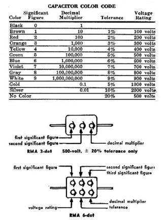 standard values of capacitors